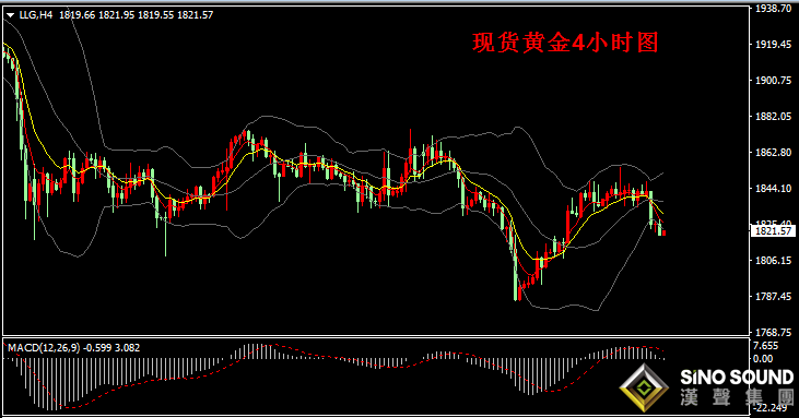 漢聲張新才:[2月12日黃金行情分析]中國春節假期到來，金價四連漲止步回落