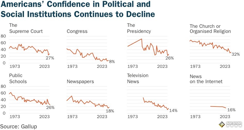 前所未見！西方掀起一場“黃金歷史性對沖事件” 分析師重磅信號：TA超越了基本面影響力