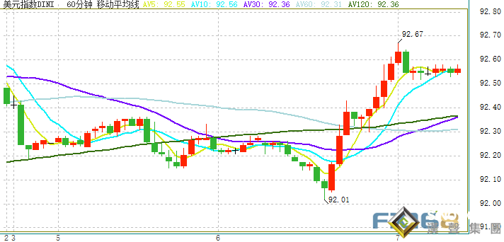 大行情一觸即發!美聯儲會議紀要強勢來襲 金融市場恐現劇烈波動 警惕金價再大跌 大行情一觸即發!美聯儲會議紀要強勢來襲 金融市場恐現劇烈波動 警惕金價再大跌