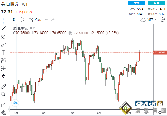 黃金又遭一波拋售潮打壓、出現這一情形將重啟漲勢？ 黃金、白銀、原油最新操作策略