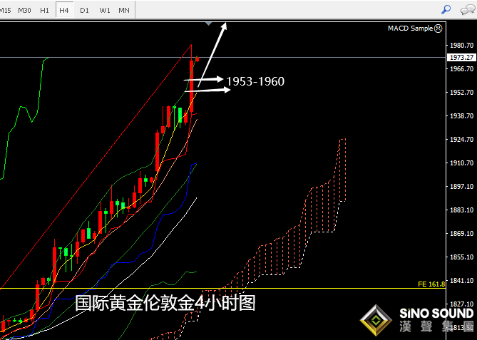 張堯浠:黃金白銀節節攀升已瘋狂、金至2千銀預達30