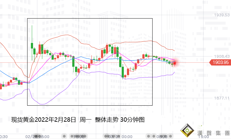 張堯浠：黃金2月漲超百美元、3月等待回調修正再發力