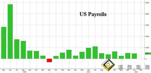 5分鐘成交近26億美元！非農意外激增46.7萬 黃金急跌超20美元后V型反轉