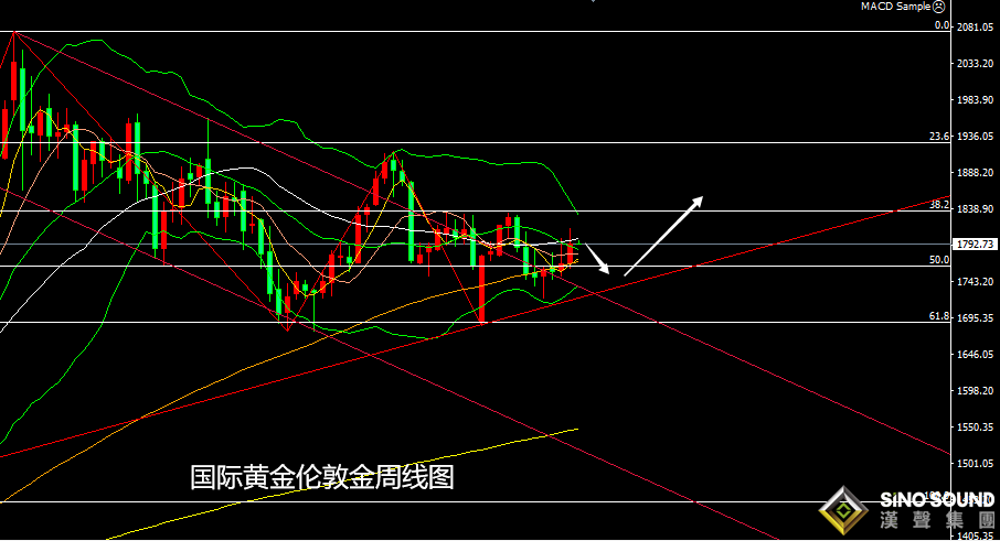 張堯浠：通脹與縮減之爭、金價未來兩周將定整體方向