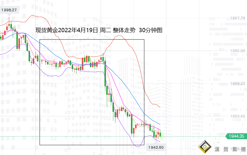 張堯浠：美元美債持強施壓、黃金周圖等待趨勢線觸及