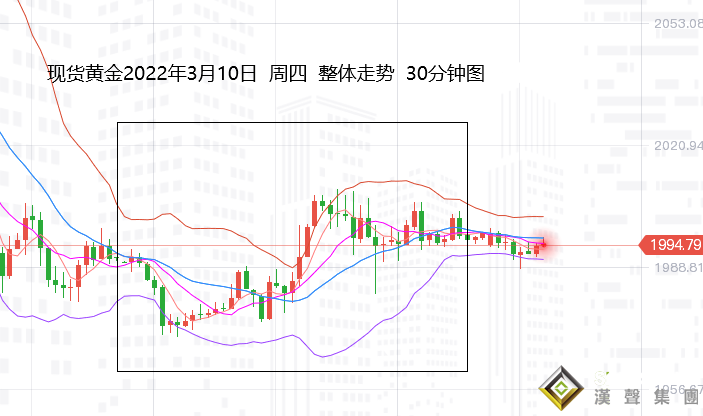 張堯浠：短期多空因素左右、黃金待看回調修正再發力