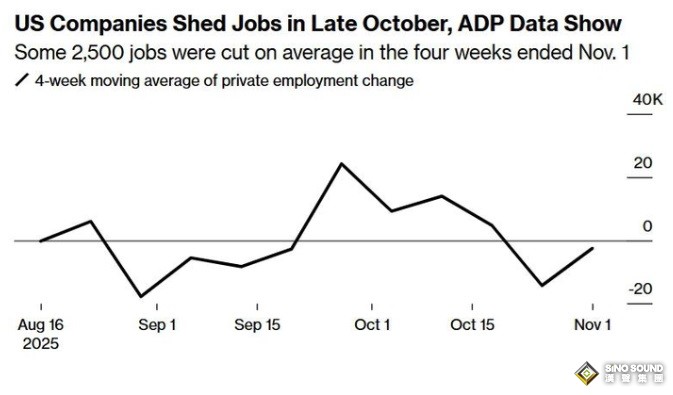 發生了什麼！？美聯儲降息前景又“變臉” 金價巨震近85美元