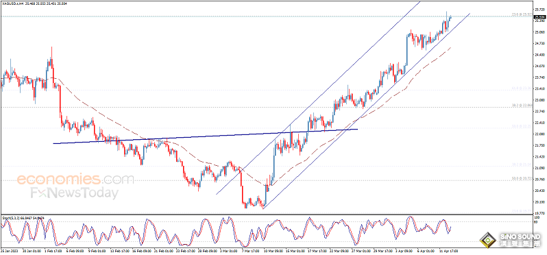 銀價爆發、首個目標達成！白銀日內交易分析：若有效攻克該位 銀價料大漲逾2%