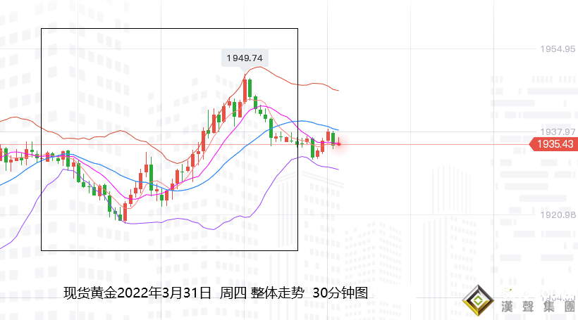 張堯浠：非農偏疲軟美元仍有避險、黃金周尾或繼續震蕩