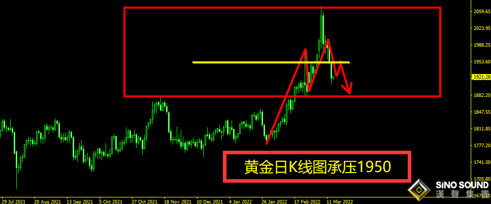 曠少林:美元黃金雙雙下滑 金價今日反彈1930可空