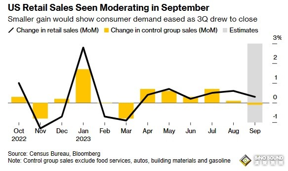 美聯儲重量級票委突然“放鴿”嚇壞美元多頭！金價強勢反攻 “恐怖數據”今日重磅來襲