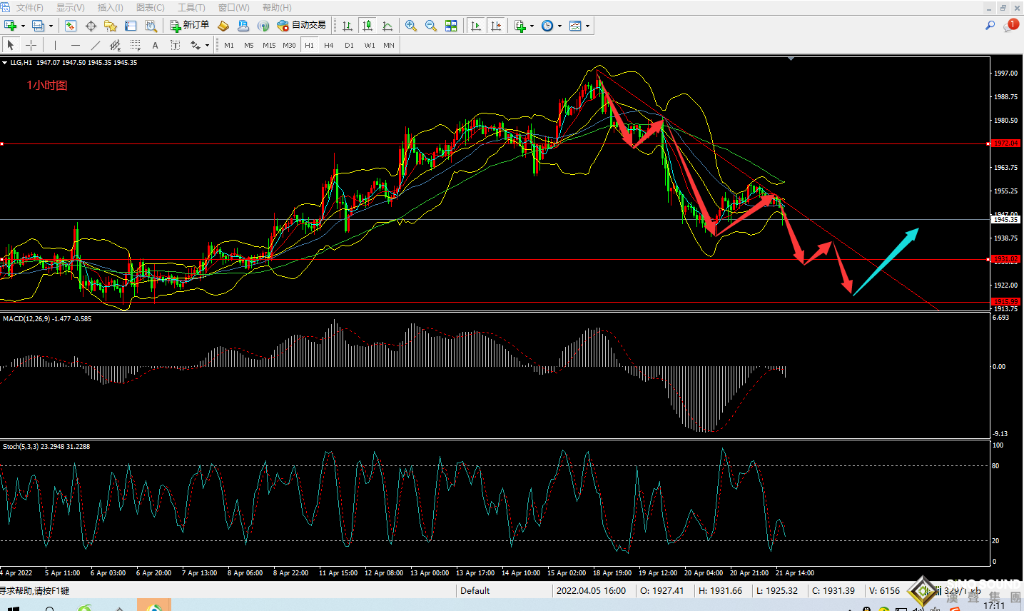 吳啟業：4月21日黃金行情分析