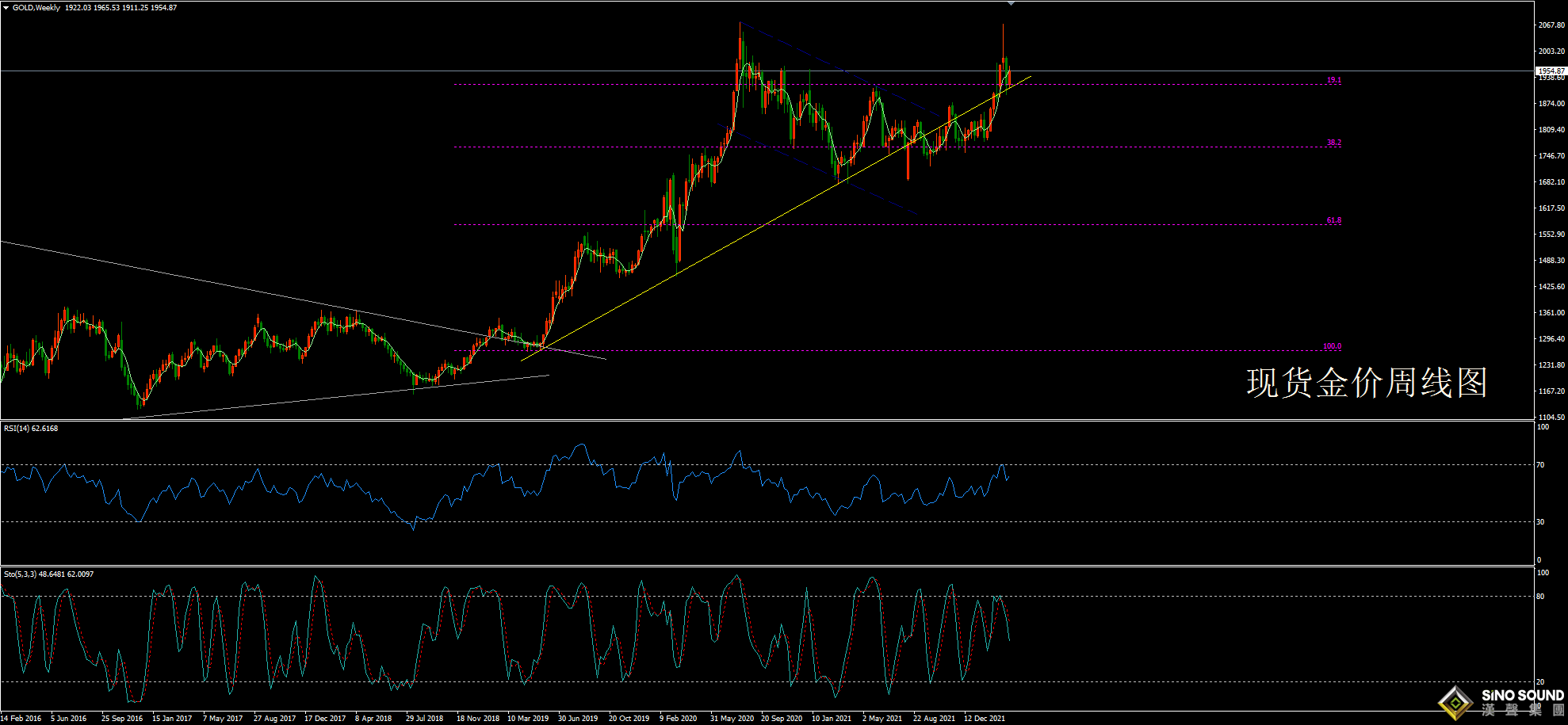 歐陽承曦:[3月27日黃金周評]無懼債息飆升！金價回升底氣何在？