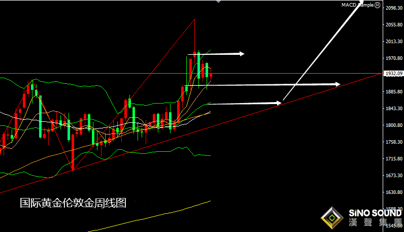 張堯浠：強加息角力高通脹、黃金邊消化邊頑強偏漲