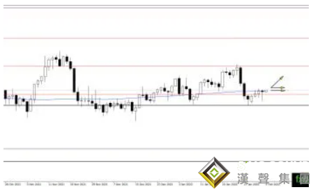 盤久必跌？當心金價面臨大跌30美元風險 黃金、白銀、原油最新操作策略