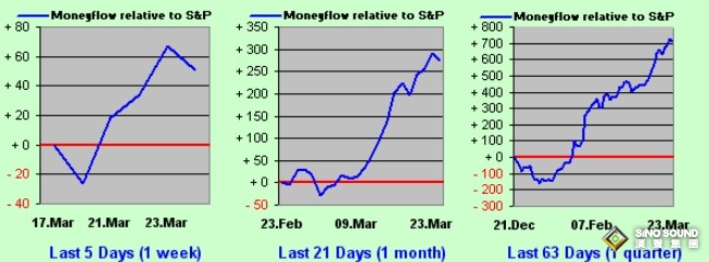 美聯儲官員紛紛投入鴿派！黃金、美股“底部將近”的罕見信號：轉向即將到來