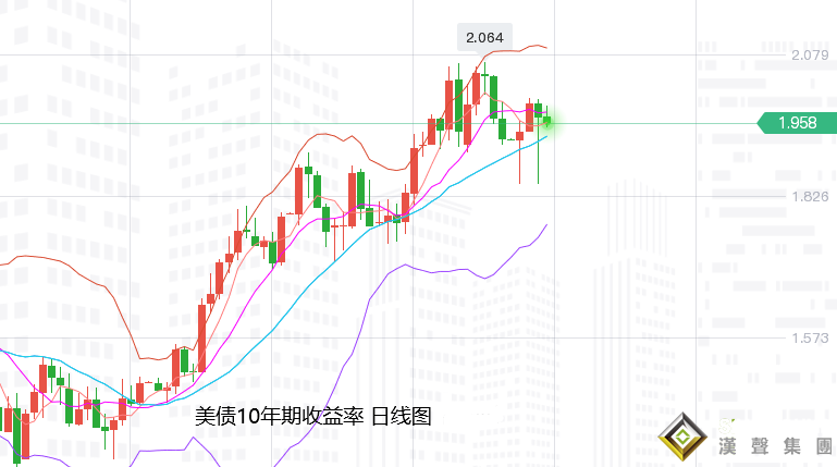 張堯浠：風險避險交錯逆轉、黃金警惕再現超級過山車