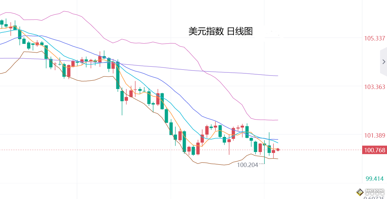 張堯浠：美聯儲降息週期已開啟、金價突破2600美元只是開始