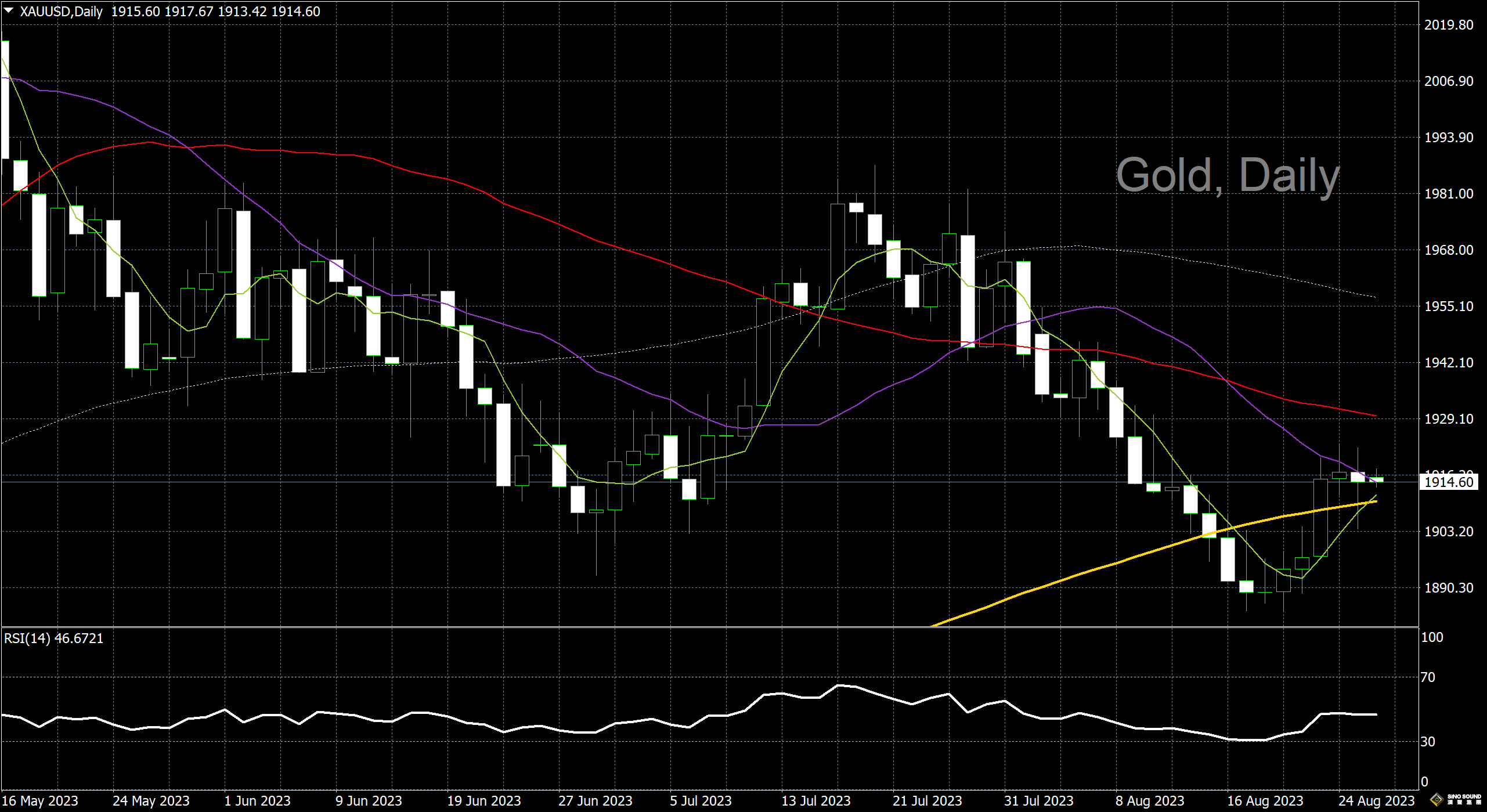 漢聲李義文:[8月28日]鮑威爾又放鷹 黃金上行維艱