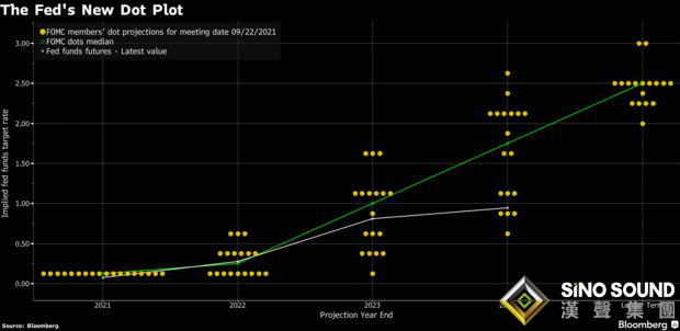驚現大反轉！鮑威爾稱最快或于11月開始縮表 美元狂飆逾50點、黃金大跌逾20美元