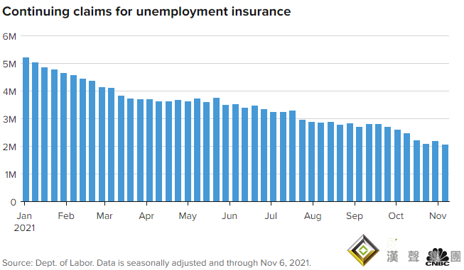 又是一陣騷動！初請再創大流行新低 黃金短線急漲又急跌、美元漲勢告一段落？