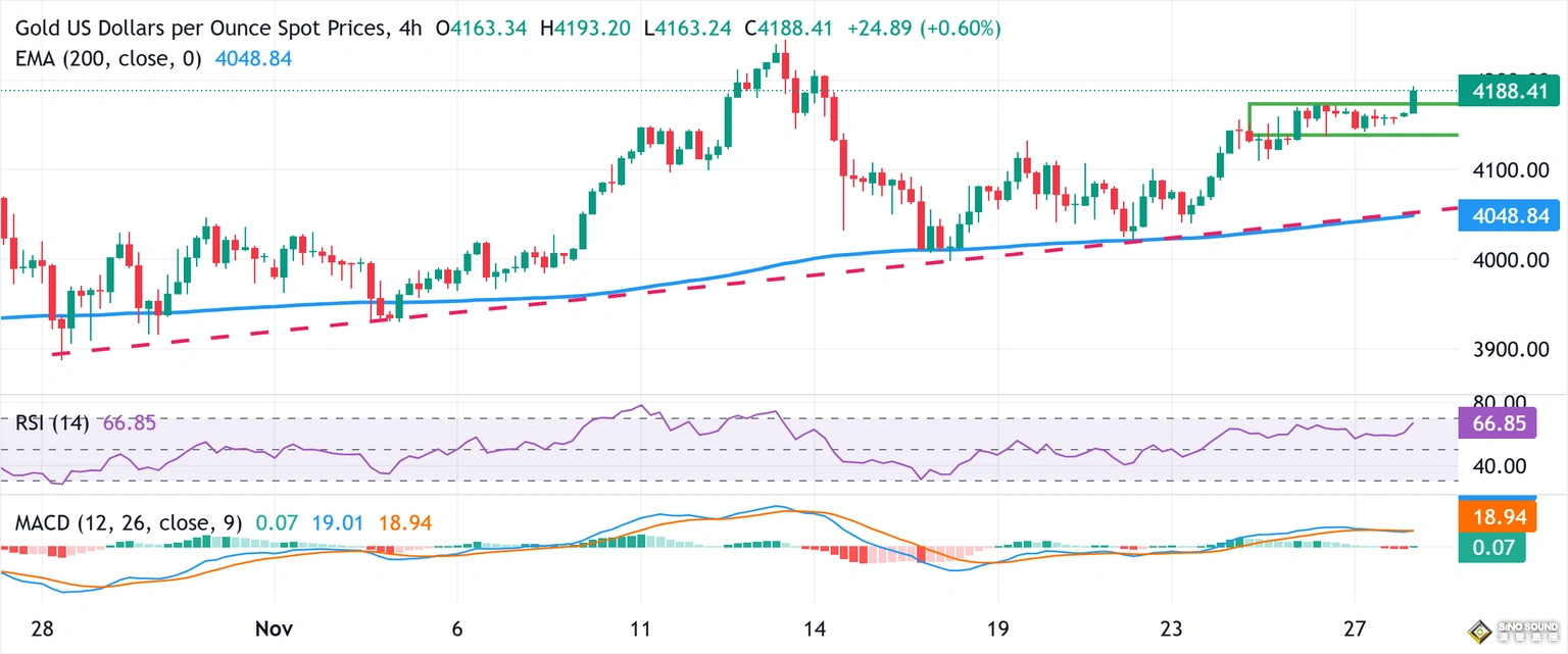 全球頭部交易所宕機了：黃金期貨交易暫停！突破這一水準將鞏固看漲情景