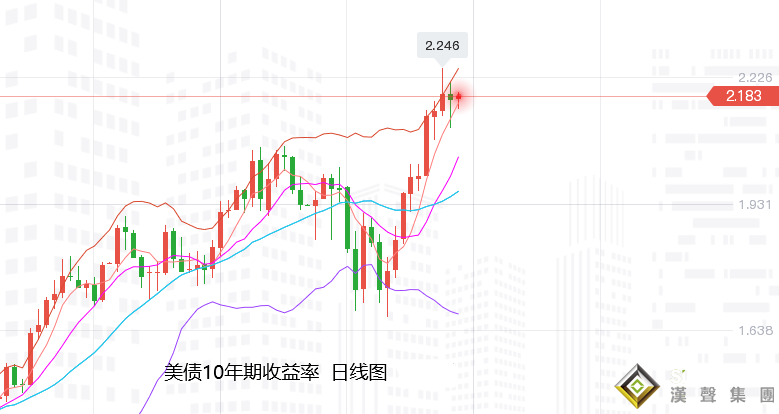 張堯浠：各類因素漸生憂慮、黃金將行震盪待走強