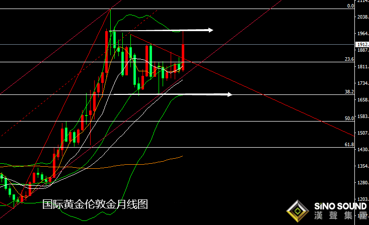 張堯浠：風險避險交錯逆轉、黃金警惕再現超級過山車
