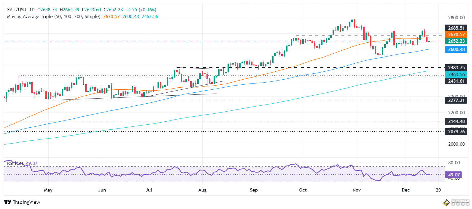 以色列突傳重量級消息！金價驚現16美元“跳水”行情 如何交易黃金？