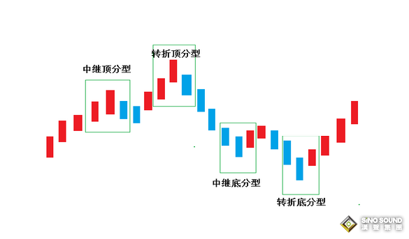 國際倫敦銀怎樣才算一波走勢？