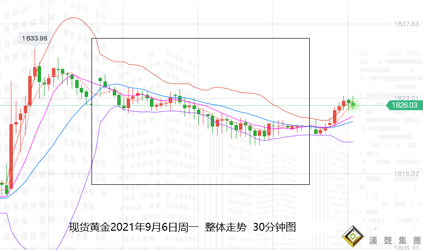 張堯浠：縮債推遲美元回升難續、黃金遇阻徘徊等待上行