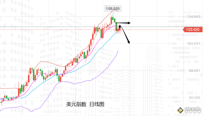 張堯浠：鮑威爾再生利空言論、黃金關注低位筑底行情