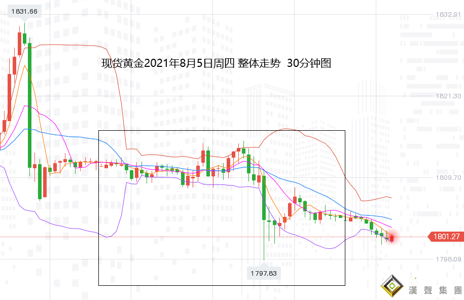 張堯浠：美聯儲鷹派傾斜偏強、非農恐難助黃金多頭起勢