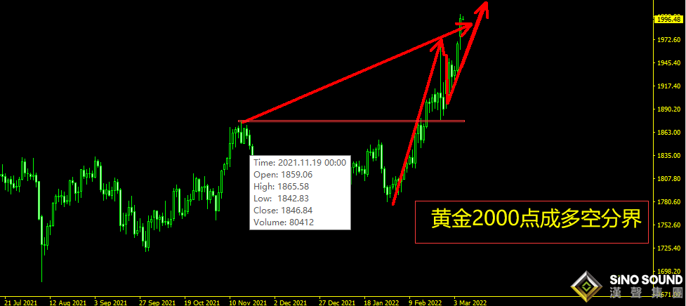 曠少林:美元走強美股重挫 黃金今日開多位置安排就緒