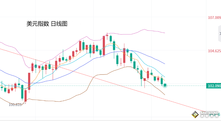 張堯浠：美通脹數據來臨、黃金震盪維持仍有走強概率