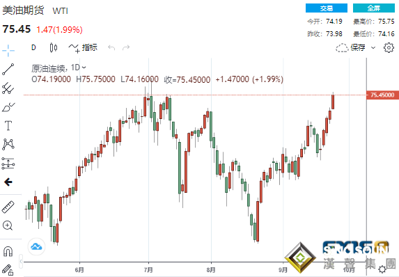 中歐正經歷能源短缺、黃金多頭喜迎利好？黃金、白銀、原油最新操作策略