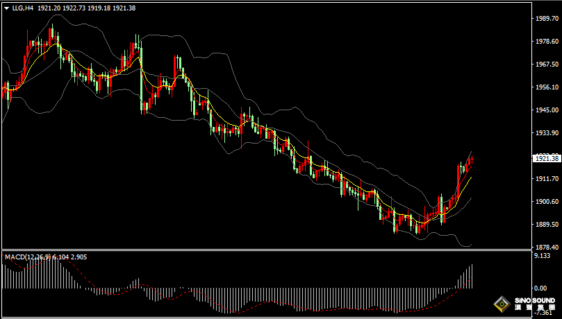 漢聲張新才:[8月24日晚評]全球央行年會在即，市場行情正在醞釀