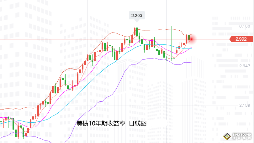 張堯浠：全球滯脹風險警告、黃金持穩高位等待續力牛市
