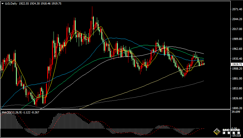 漢聲張新才:[9月12晚評]美國CPI數據公佈前，黃金多空形成拉鋸局面