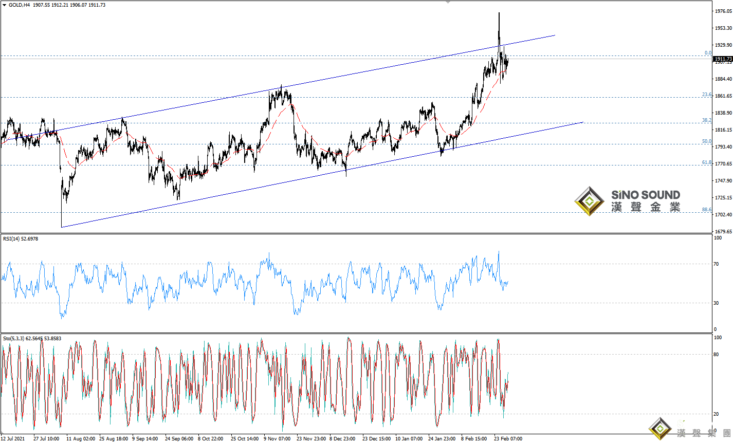 歐陽承曦：現貨金價持穩向下
