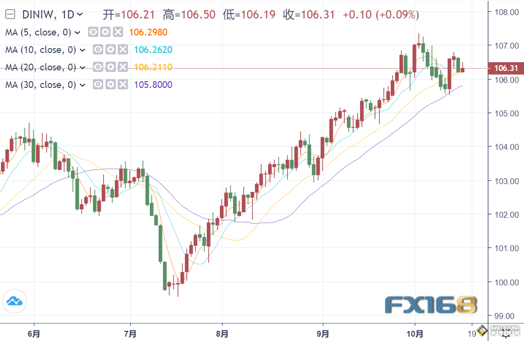 一分鐘成交超6億美元！黃金短線反彈突破1925，今日“恐怖數據”風暴逼近