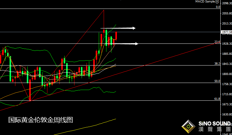張堯浠：沖突升級通脹又創高、黃金持穩留意技術回落風險