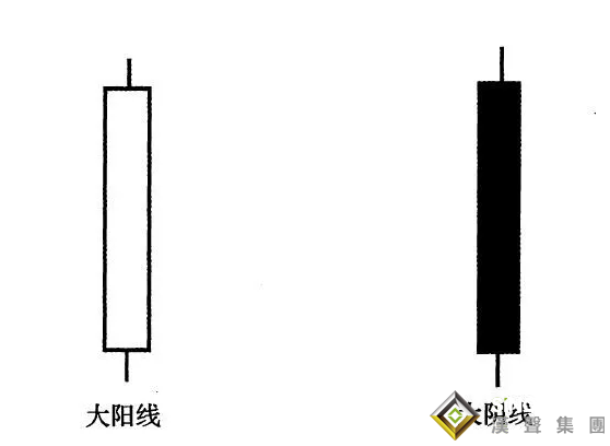 现货白银投资入门怎么看k线图