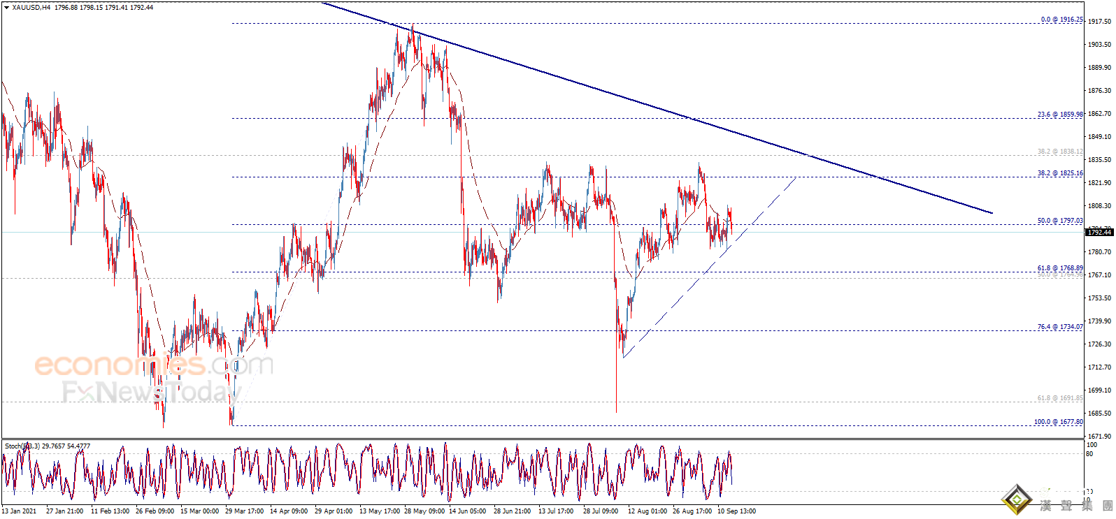 大行情一觸即發！“恐怖數據”今日重磅來襲 美元、黃金恐劇烈波動