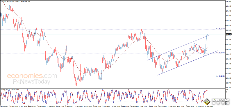 黃金重挫失守重要支撐！金價恐還有大跌空間、晚間重量級數據來襲 黃金、歐元、英鎊、加元和日元日內交易分析