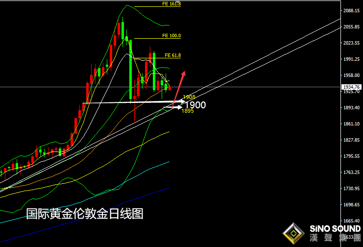 張堯浠:有備無患、金價仍趨承壓至1900附近看起漲
