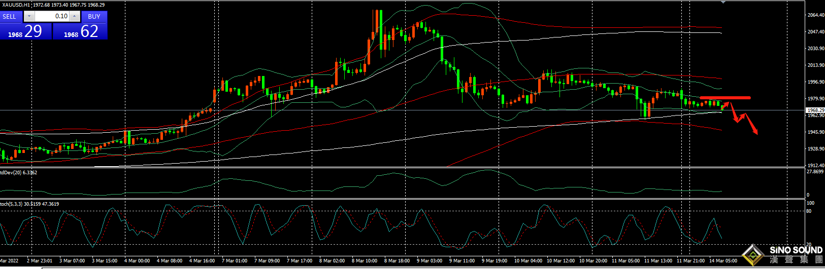 張明藝：逐步放空！