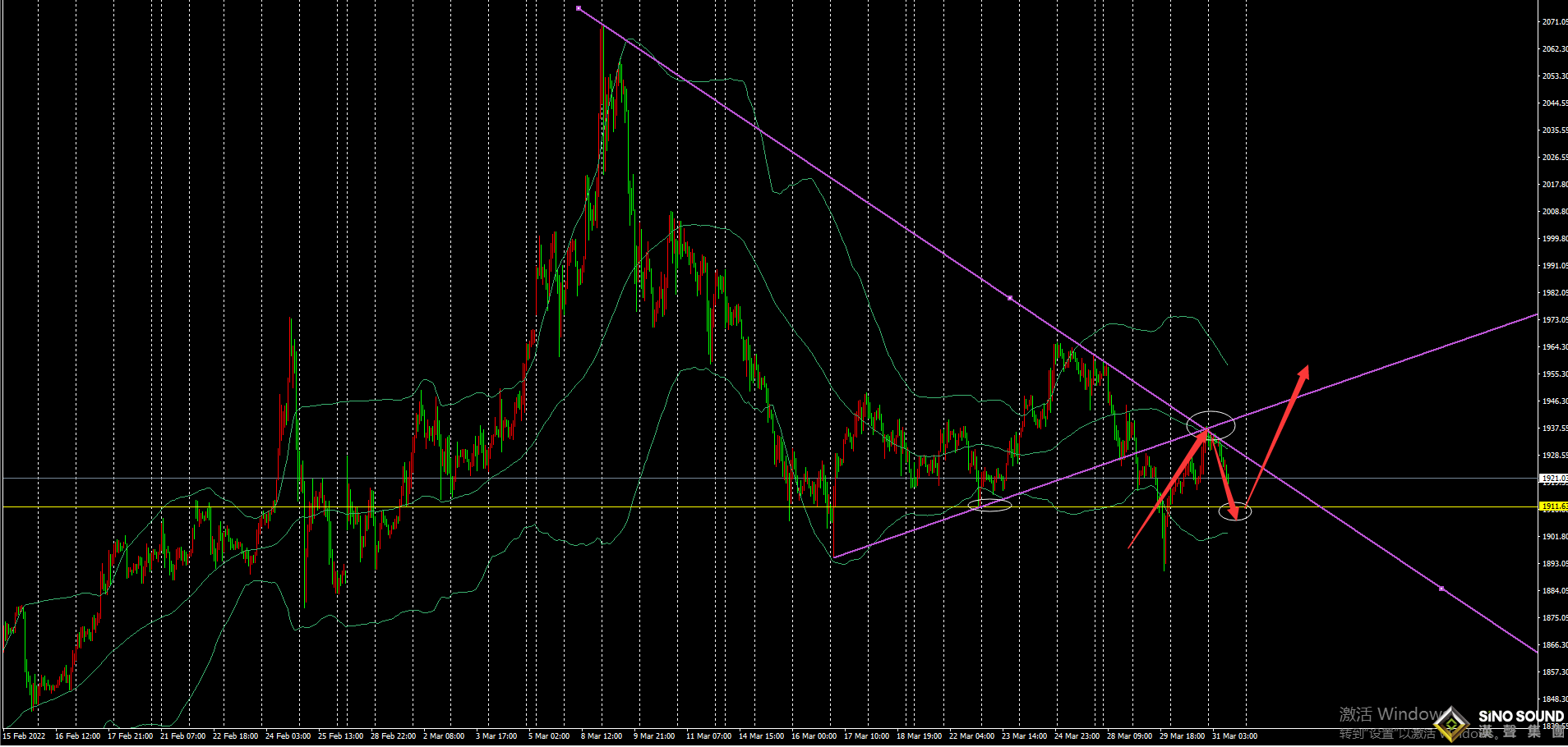 劉建偉：黃金繼續關注區間修復