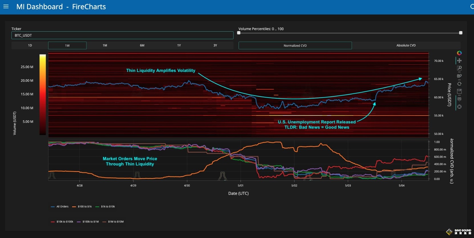 以色列開火回擊了！美國突傳一則重磅“巨響” 黃金彈升觸及2315、比特幣6.4萬遇強勁阻力