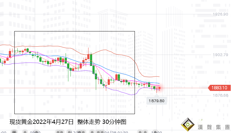 張堯浠：美元狂飆五年新高、黃金觸底需待下周加息之后